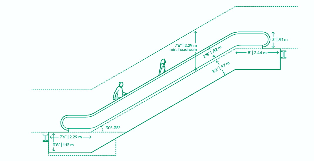yuruyen merdiven olculeri